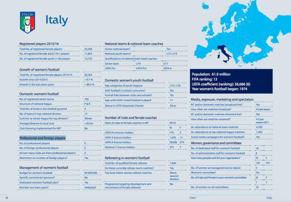 La situazione dell'Italia